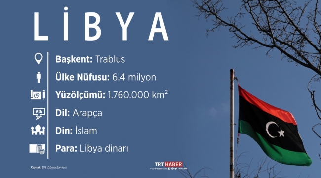 Ülke profili: Libya